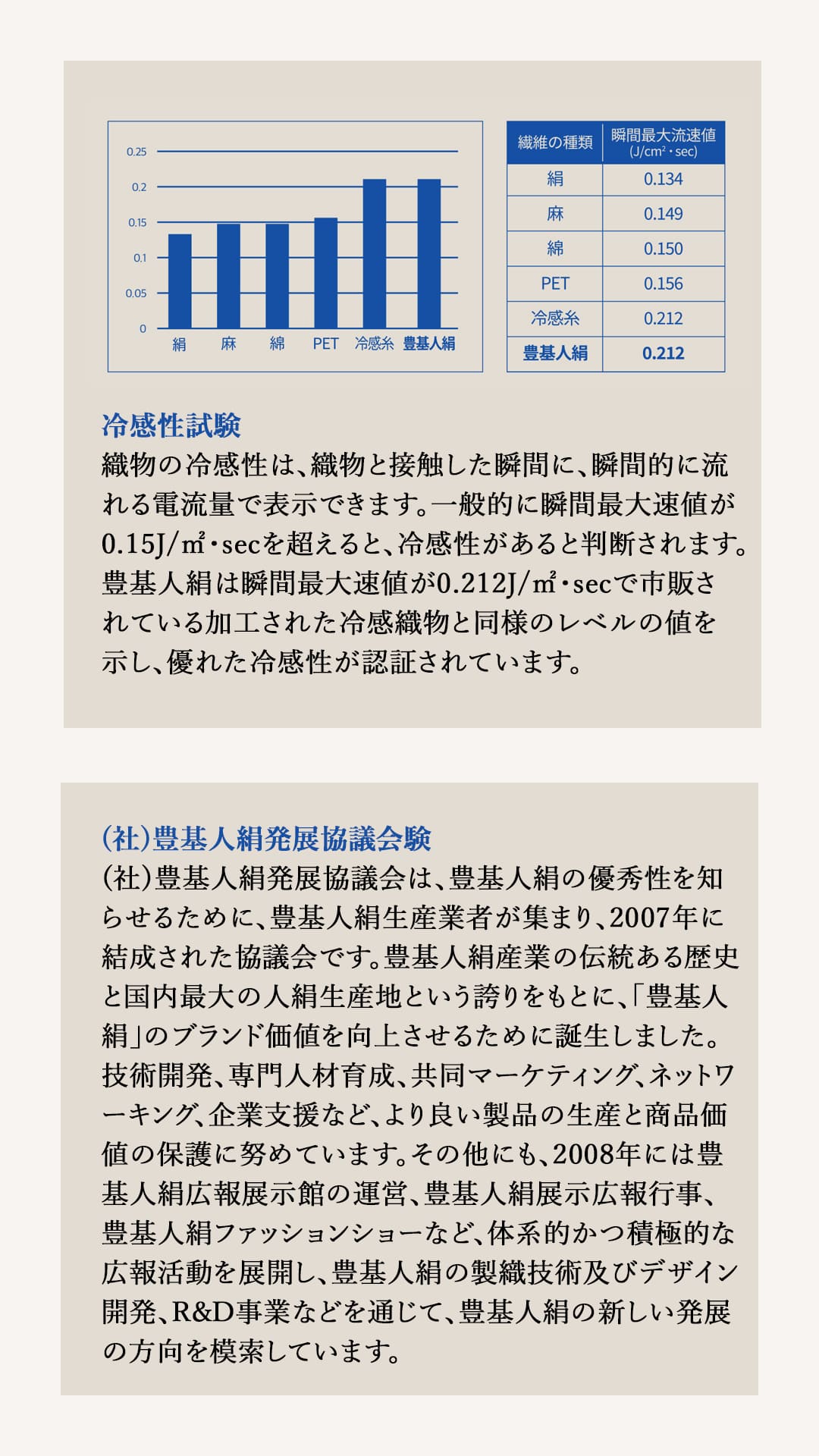 「豊基人絹」優秀性試験②