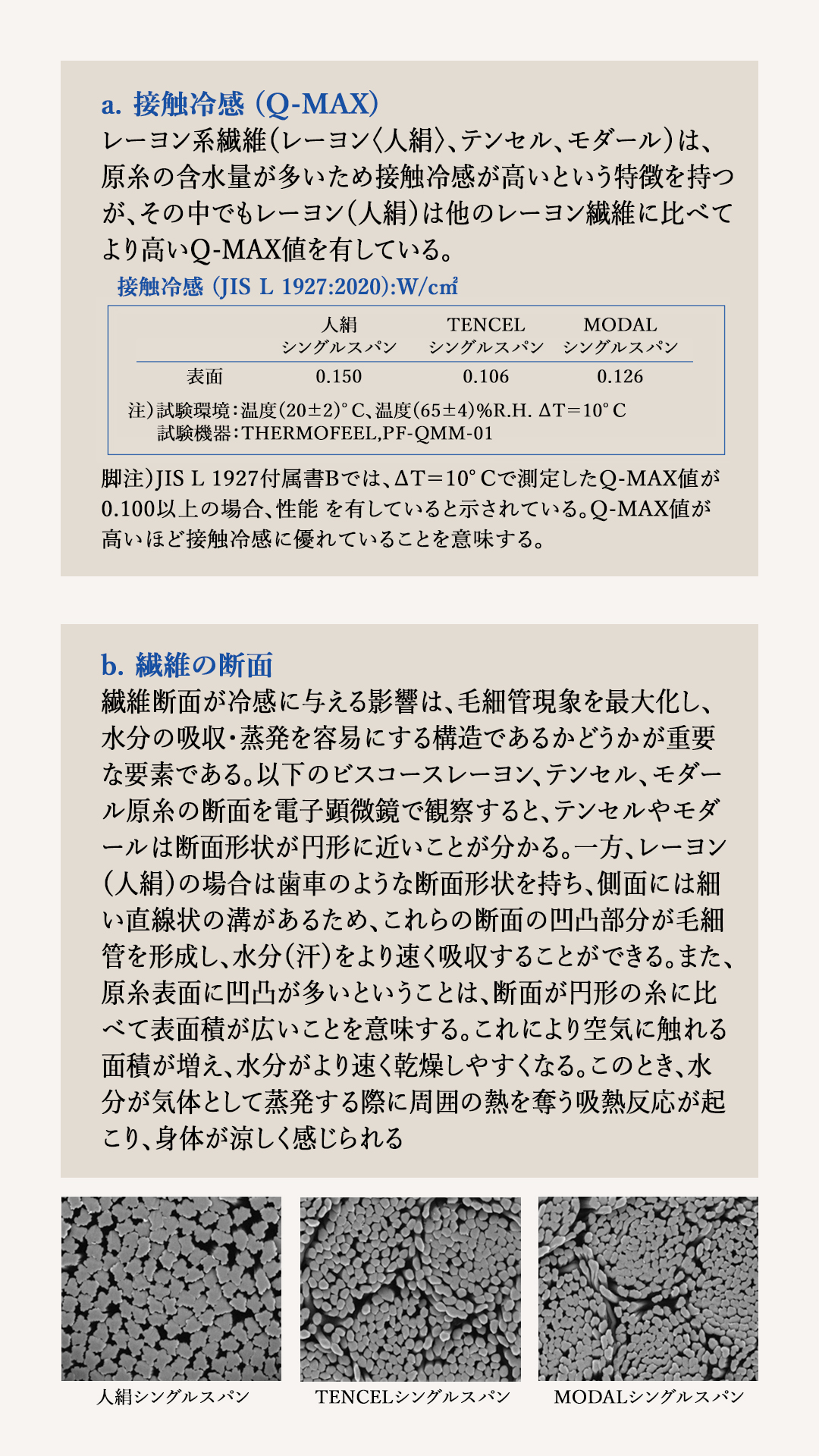 豐基人絹の接触冷感 (Q-MAX) 繊維の断面
